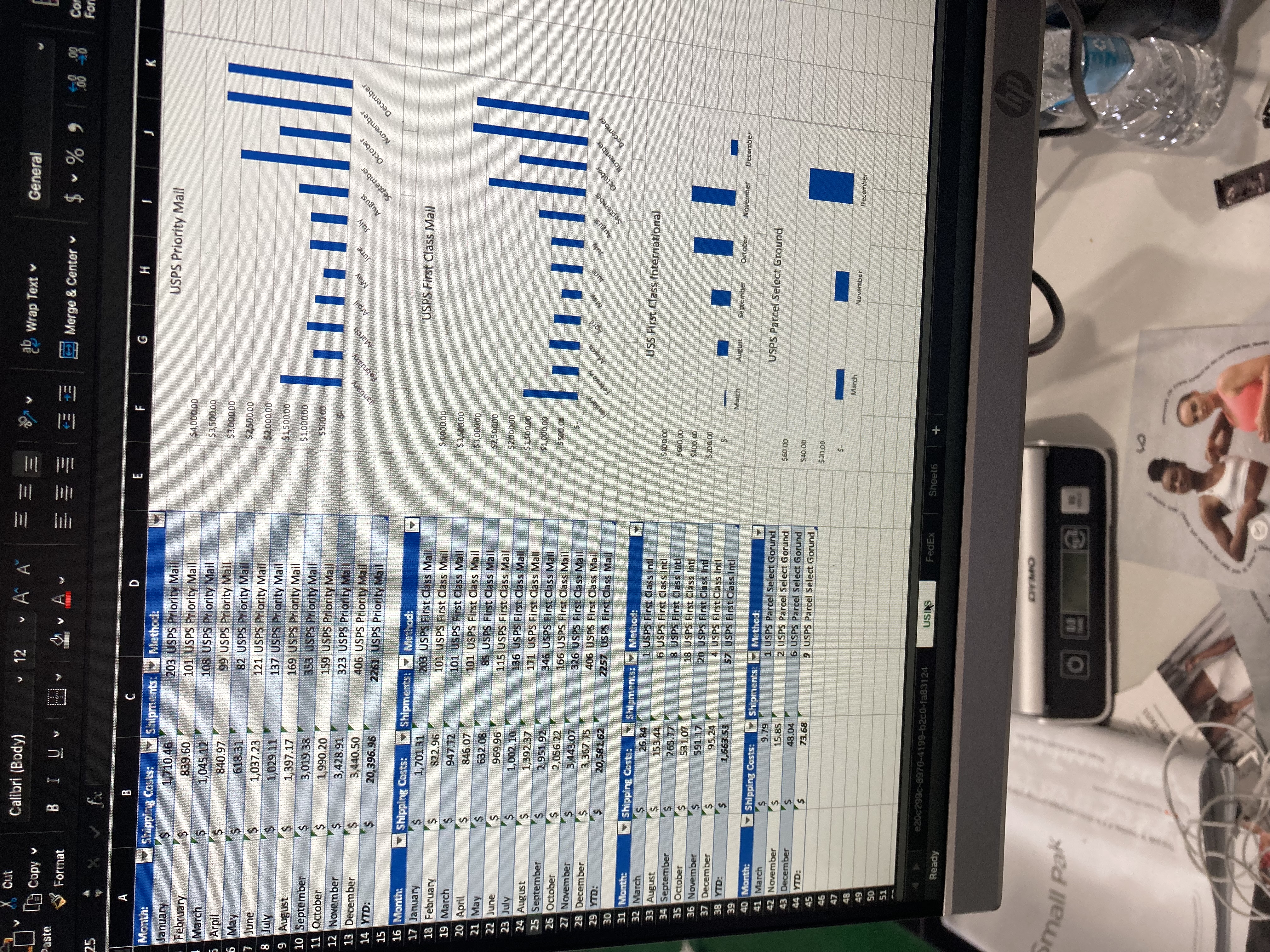 Global Shipping Analysis